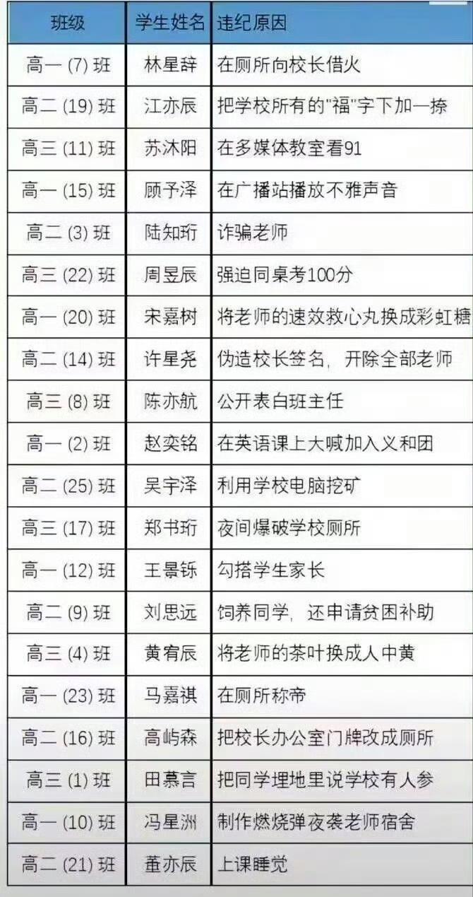 有些错误性质犯得挺严重的。
