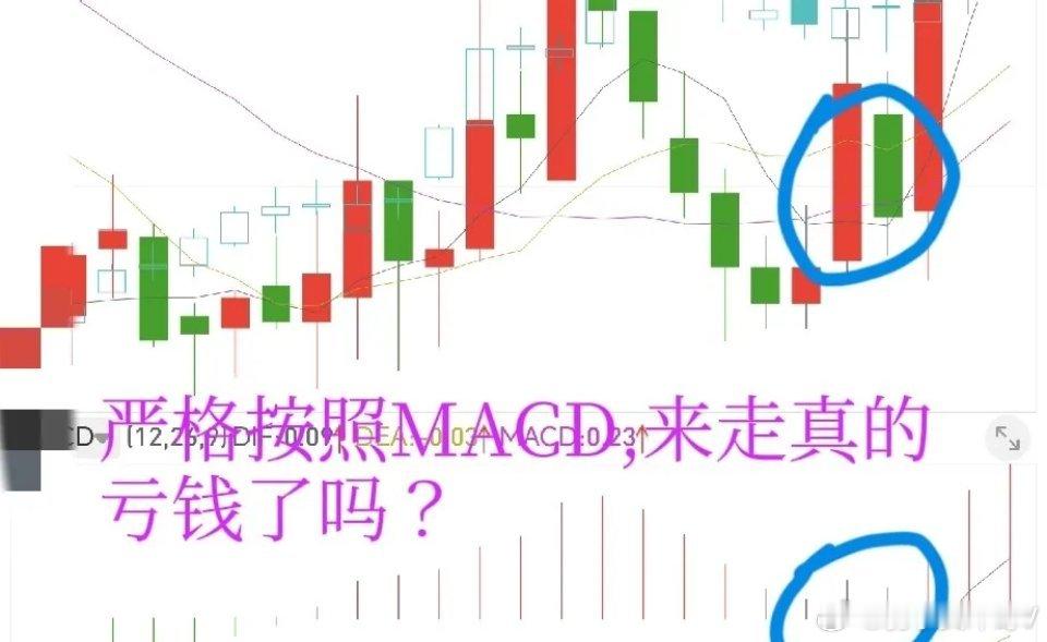 任何一种交易技术，本质上都能帮你赚到可观利润。为什么你在股市总亏钱，用什么技术都