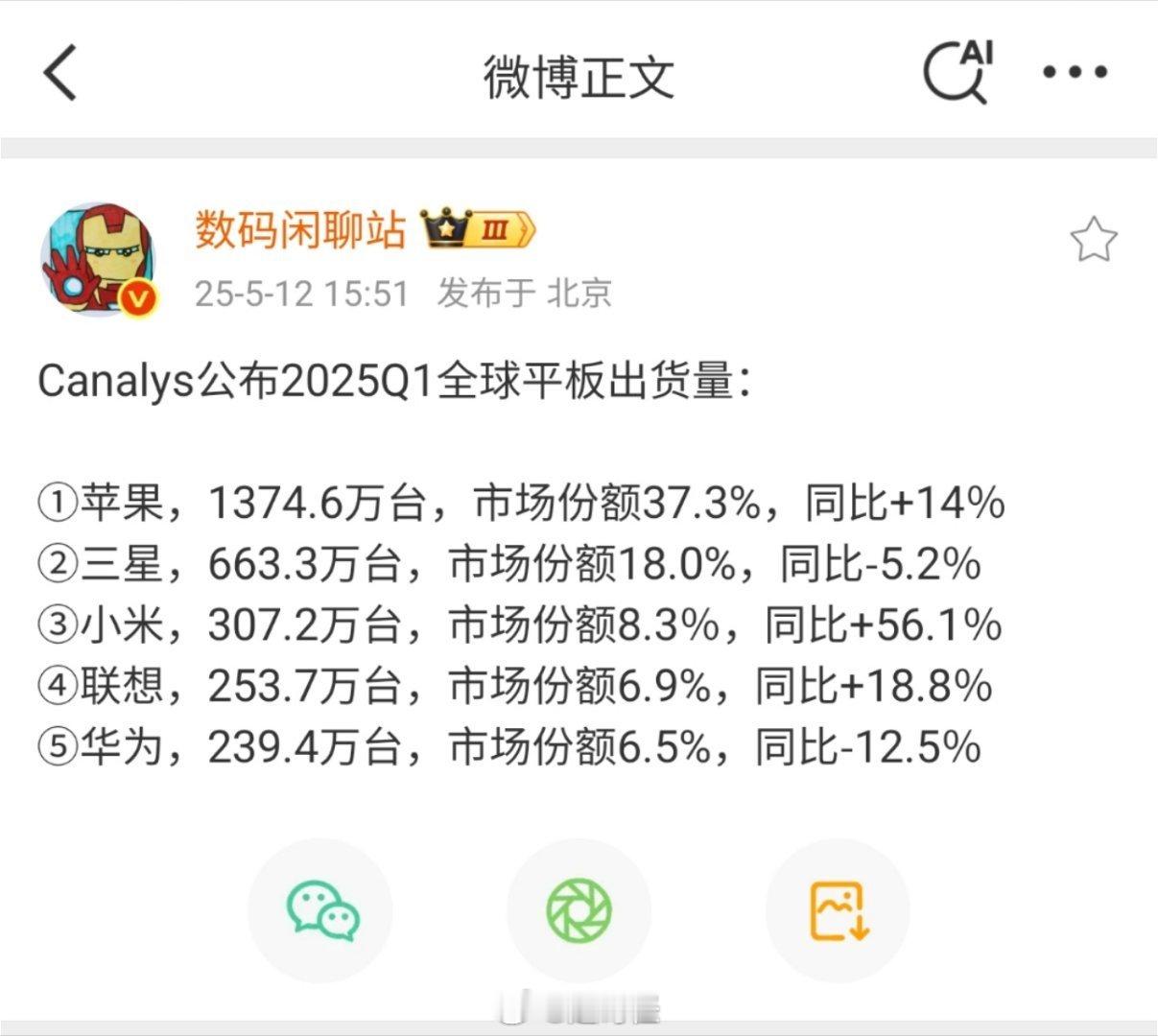 小米的平板在全球销量这么猛的吗​​​