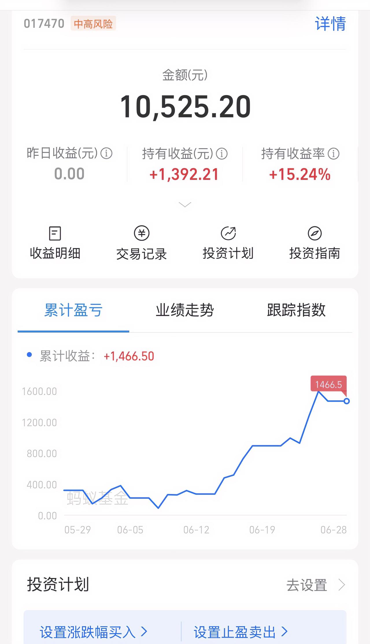 六月账户全线收红，科技主线能否延续？回顾整个六月，整体收益交出了一份满意答卷