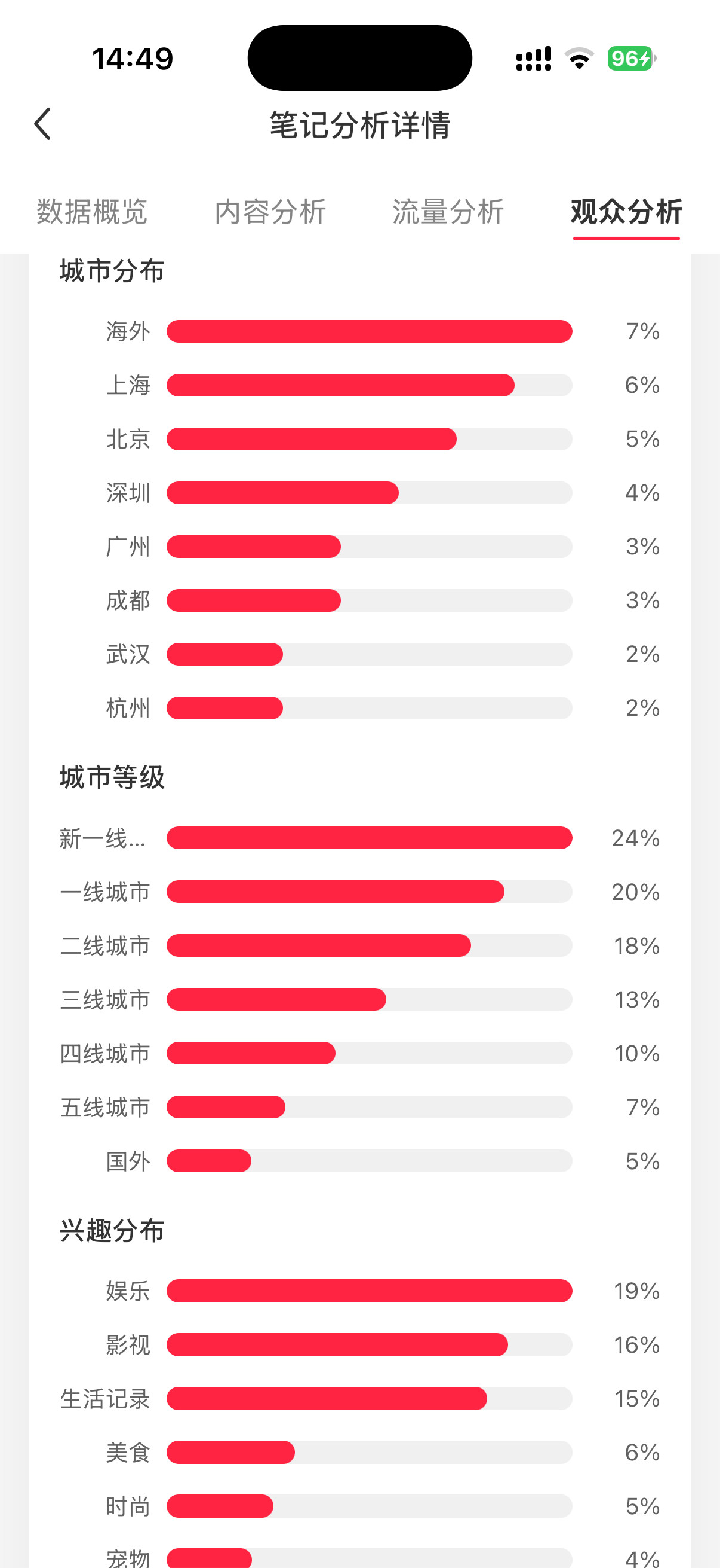 小红书这么歪果人在看包子跳舞吗？[捂脸哭]​​​