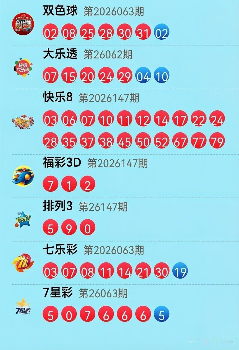昨晚（2026-06-06）开奖情况：大乐透0715202429