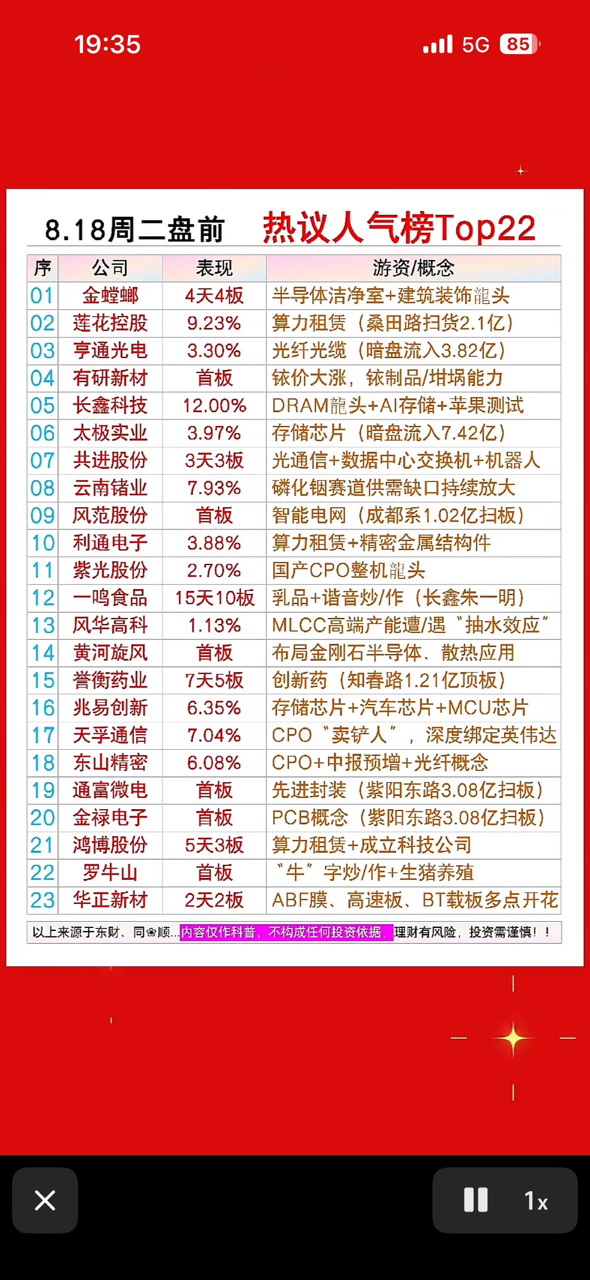 8月18日周二盘前股市热议榜出炉，金螳螂居首。8月18日周二盘前股市热议榜里