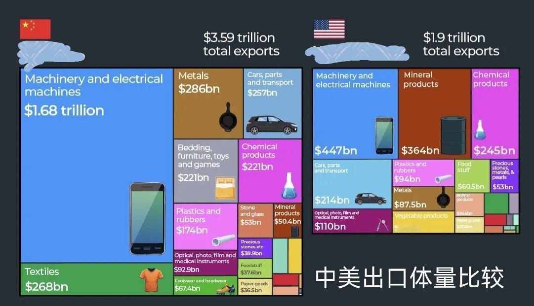 二十五年前，美国在大多数主要经济和科技指标上远远超过我们。但如今，外界已经不