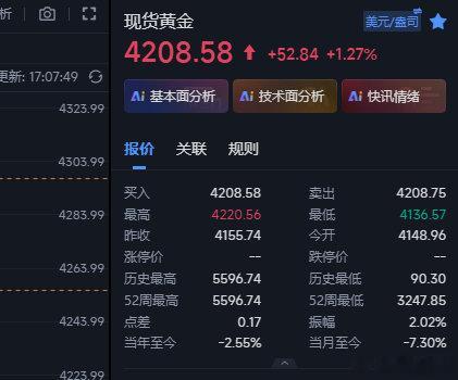 黄金下午看情况不对，将空bao出来，随后在4190做多上来，现在行情来上来420