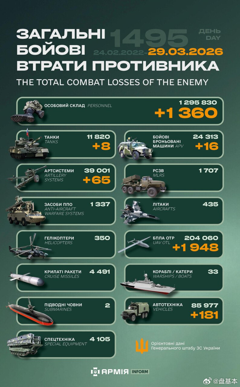 俄乌冲突“世界第二军”俄罗斯只示范一次现代战争速度1小时22分又1495天乌克