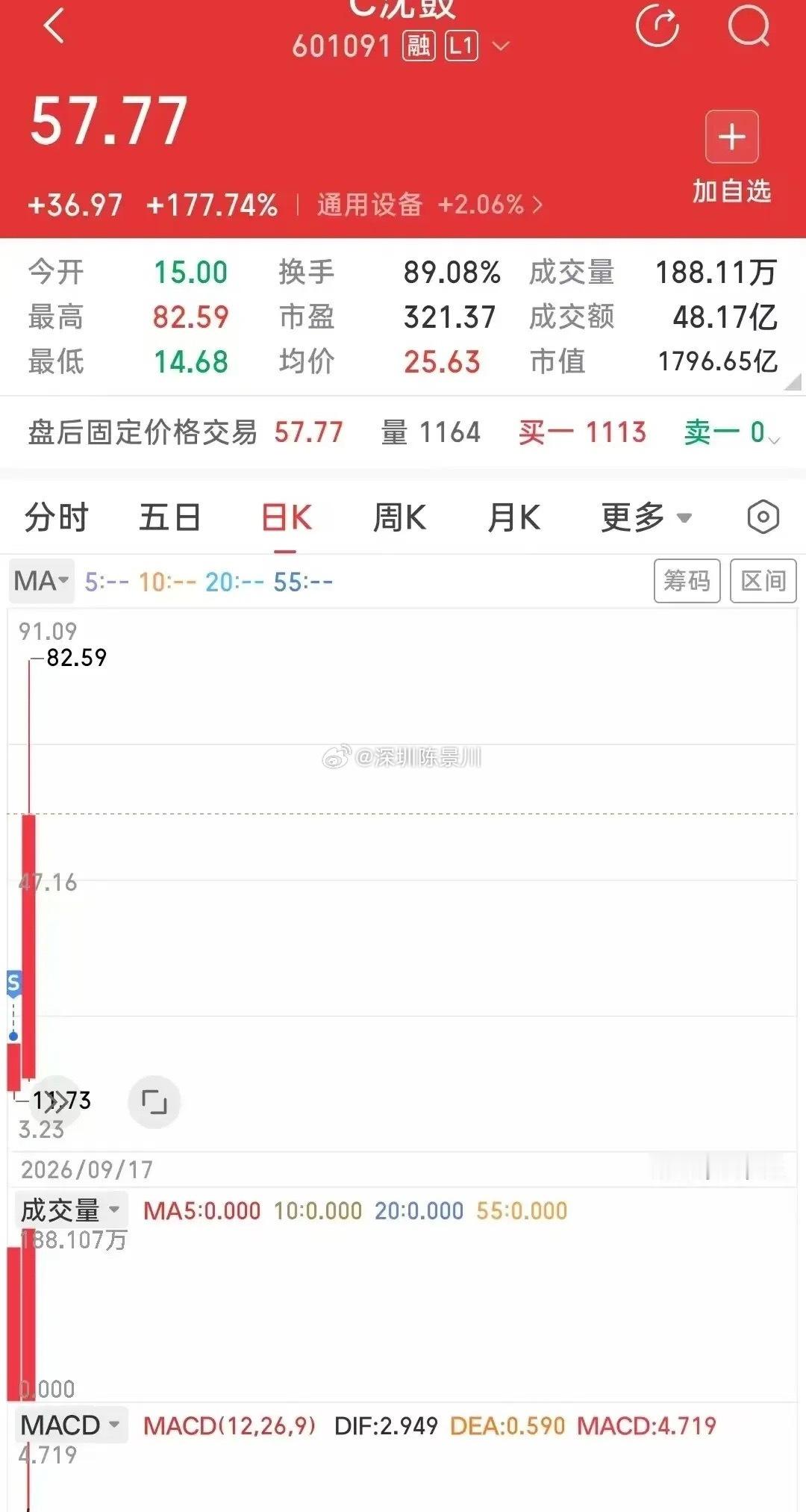 2026年09月18日尾盘主力资金买入前301.华天科技——尾盘流入9911.24万，主力净额27.
