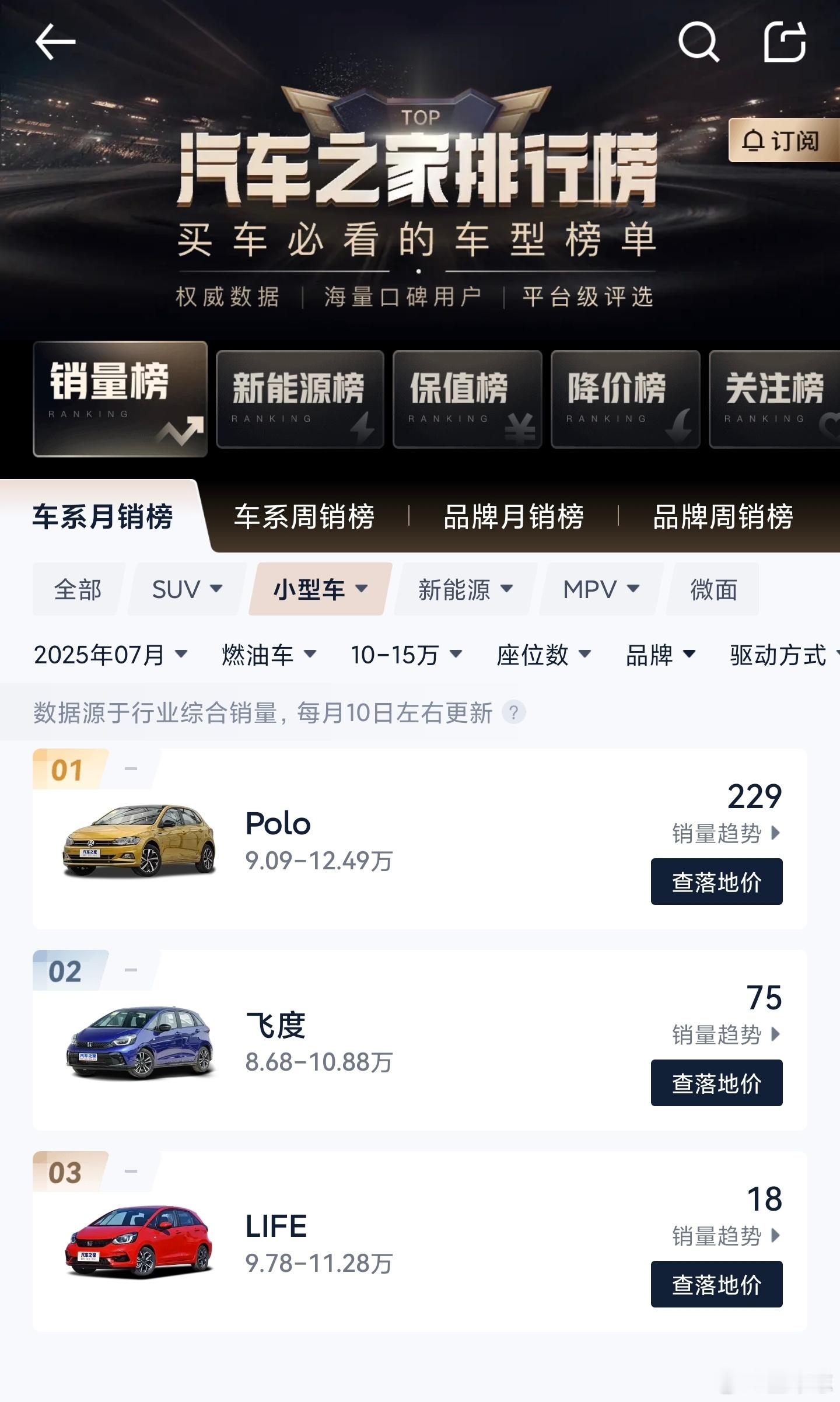 型车街拍路边偶遇飞度Crosstar，还是国内没上的e:HEV混动版，心