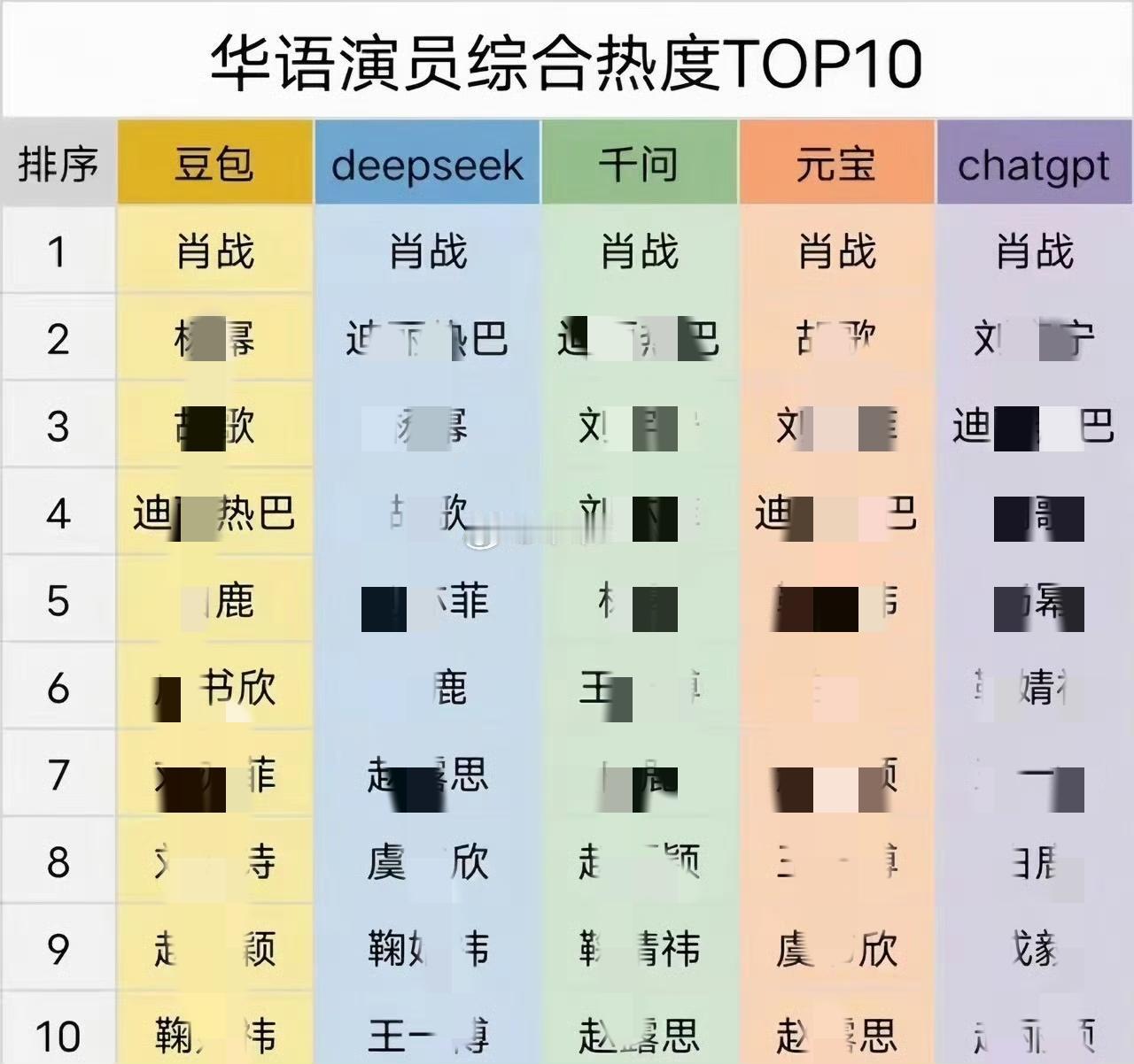 每次突击检查，肖战都毫无例外第一[赞][赞][赞]