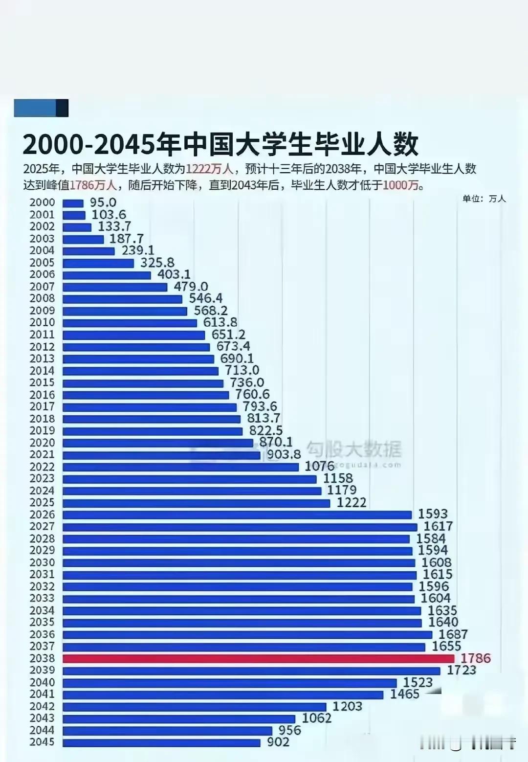 大学生就是大学校