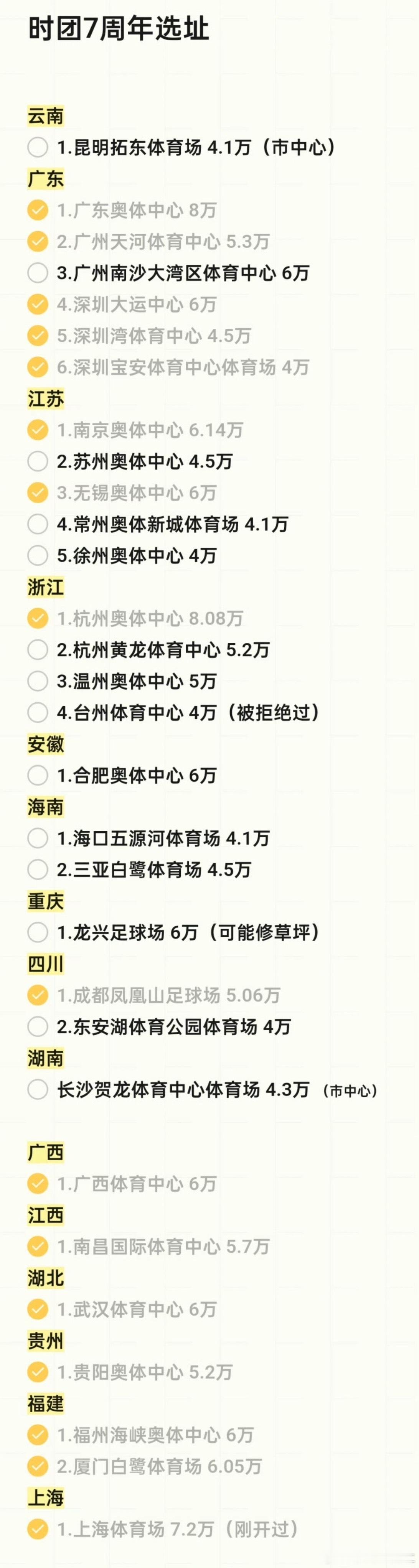 你们以为这是汇报ppt？这只是楼丝对于时代少年团七周年的选址排除