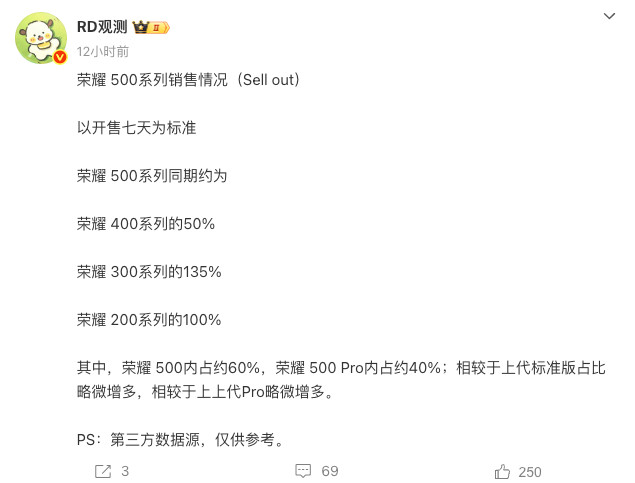 荣耀500系列对比荣耀400系列对比的销量直接腰斩没记错的话，肖战这两款手机都代