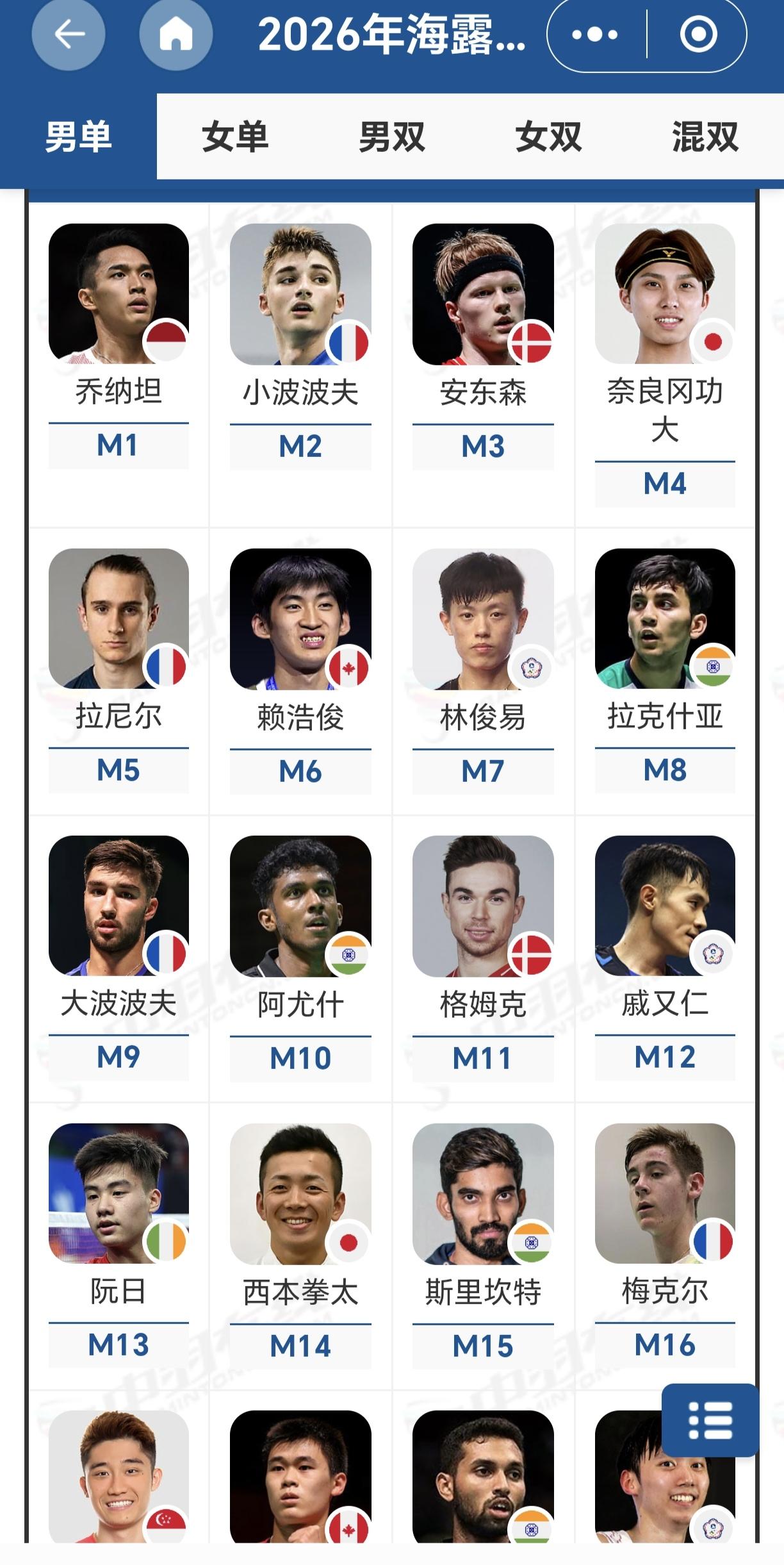 国羽整体缺席2026年海露羽毛球公开赛，为何不让年轻小将多打比赛多挣积分？2