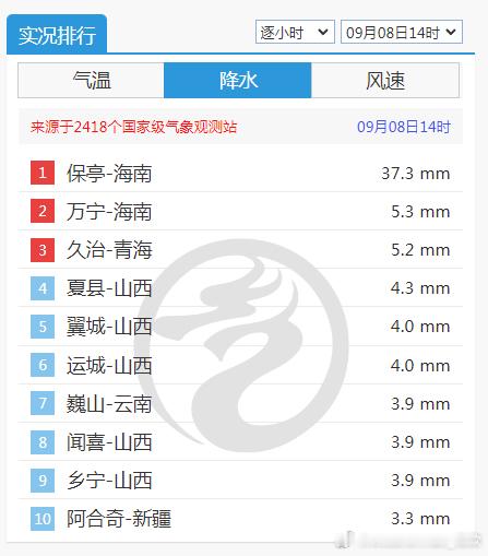 【降雨和对流】今天08-14时，青海东部、甘肃大部、宁夏、陕西中北部、山西、河北