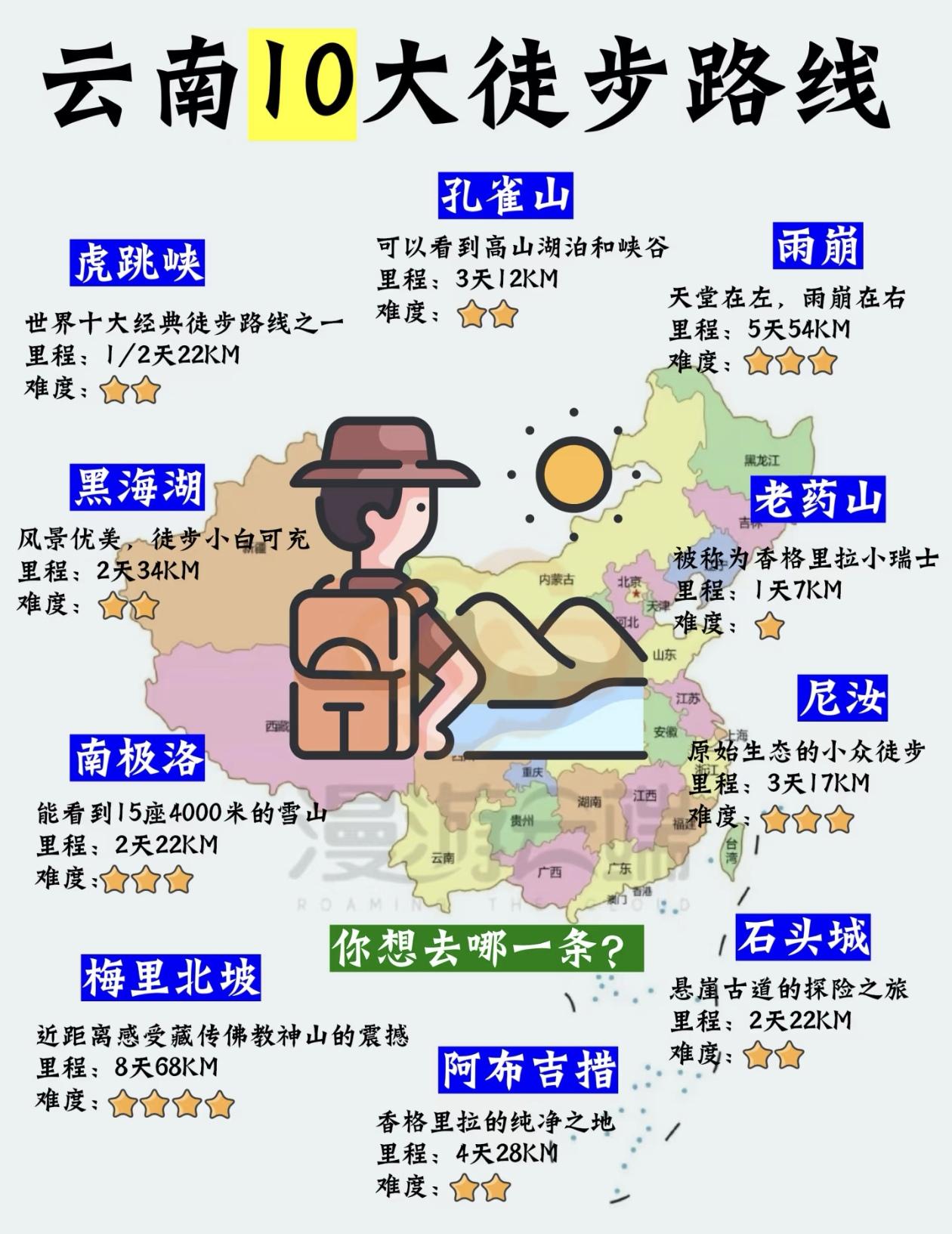云南10大徒步路线，哪条路线最吸引你？