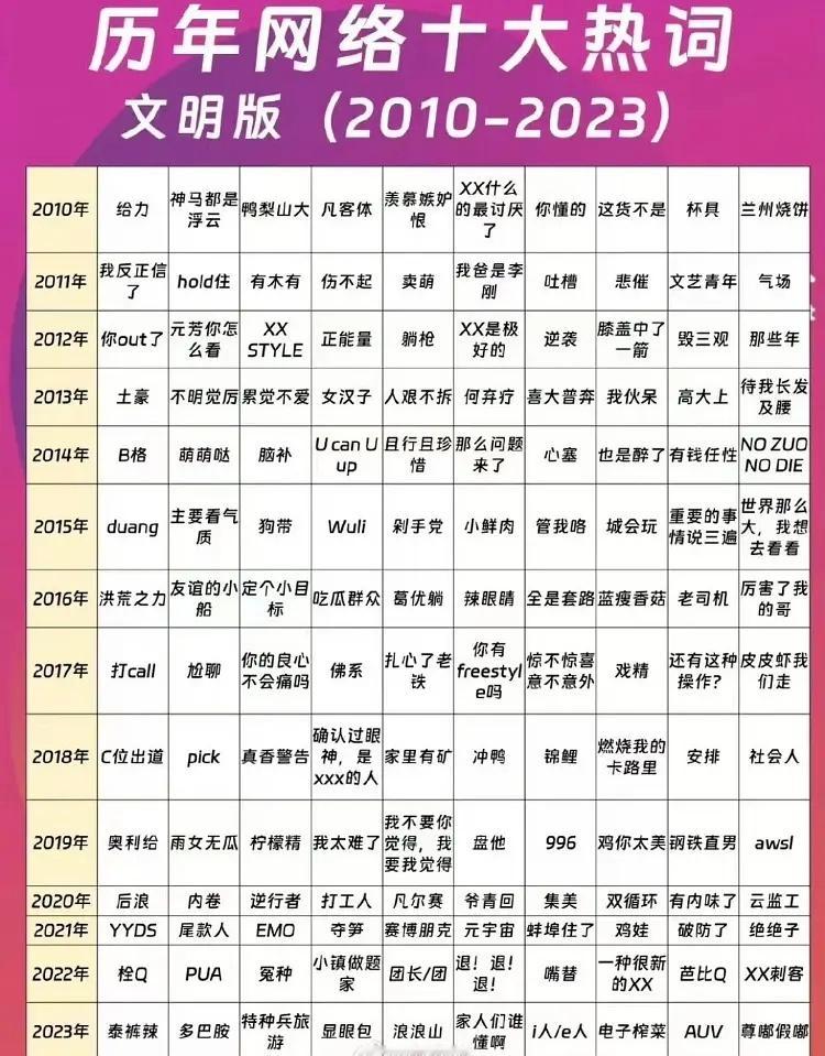 有一些我现在也会说