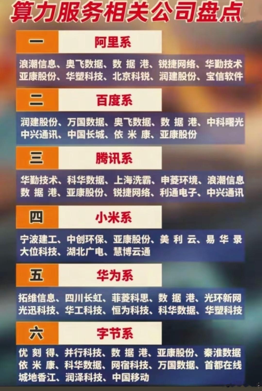 算力服务7大系~~科技强国，收藏备用！a股​​​