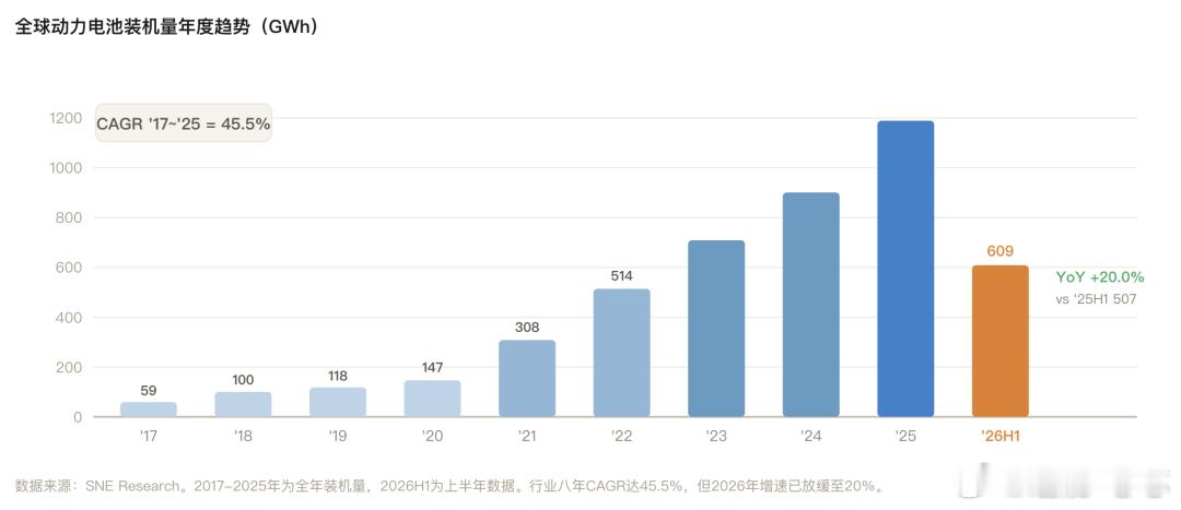 LG新能源最近踩了个急刹车，说固态电池大规模上车可能还要等十年，手机和无人机反而