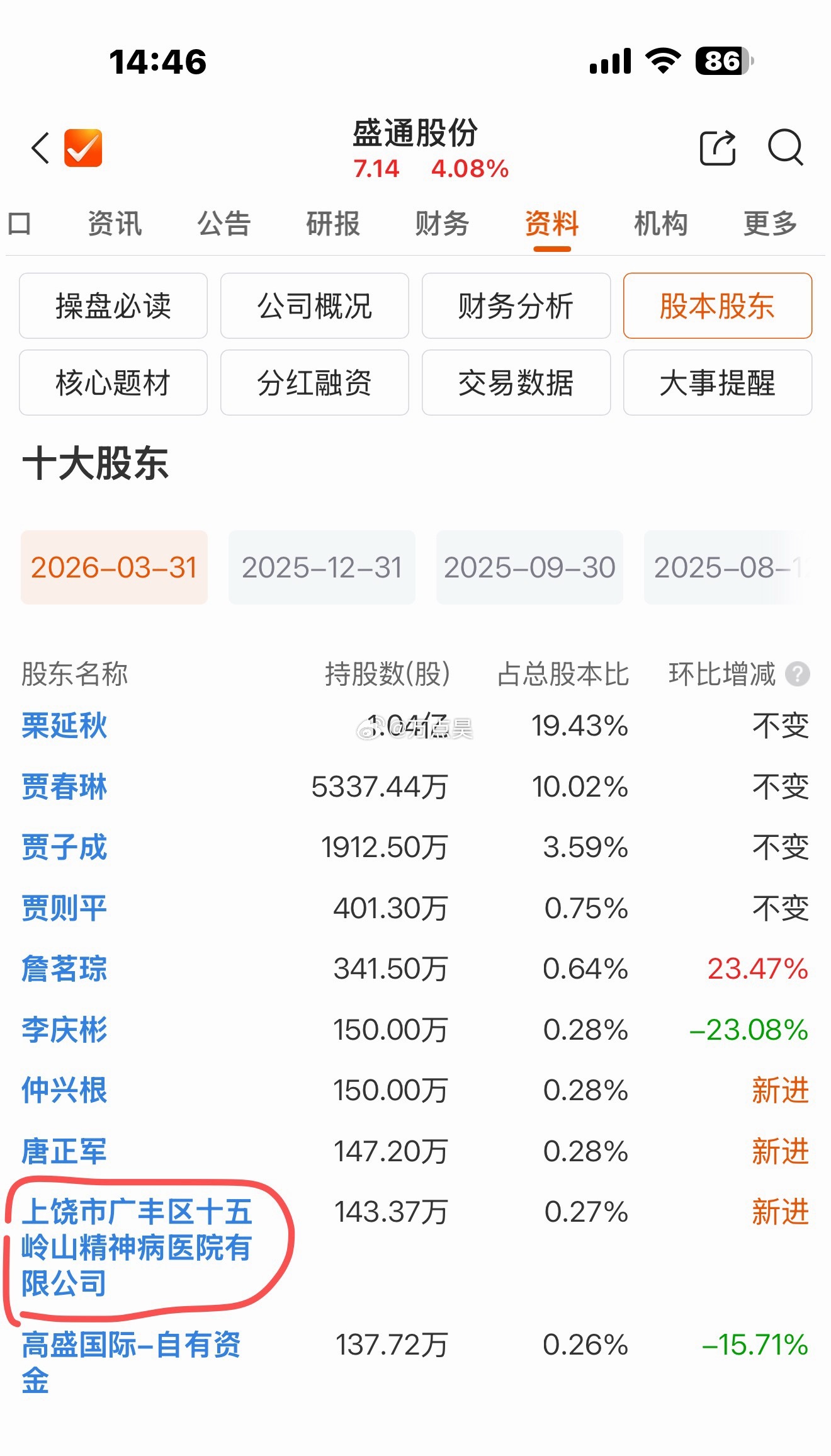 一家精神病医院，竟然炒股炒成了一家公司的前十大股东了…
