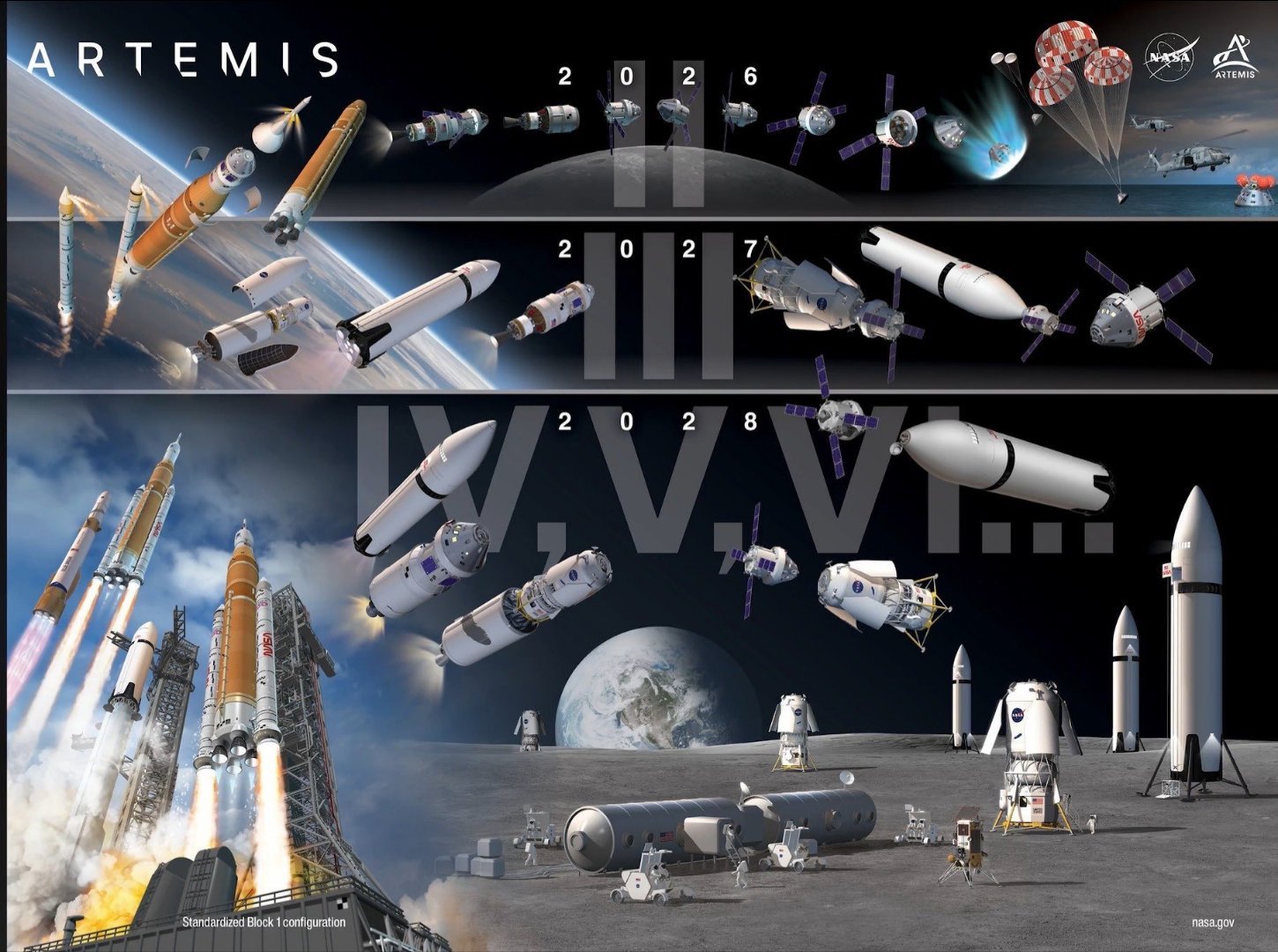 【美国载人登月推迟到2028年】美国宇航局局长贾里德·艾萨克曼最新表示，取消阿耳