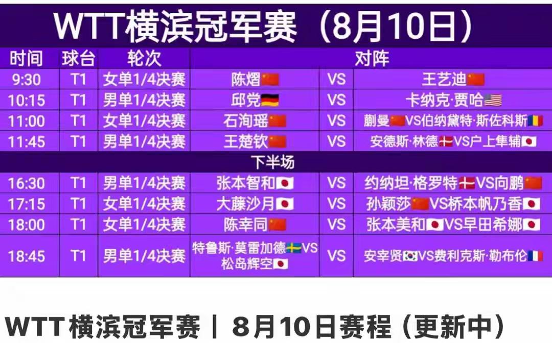 WTT横滨站冠军赛8月10日中国队赛程9:30，女单四分之一决赛，陈熠对阵