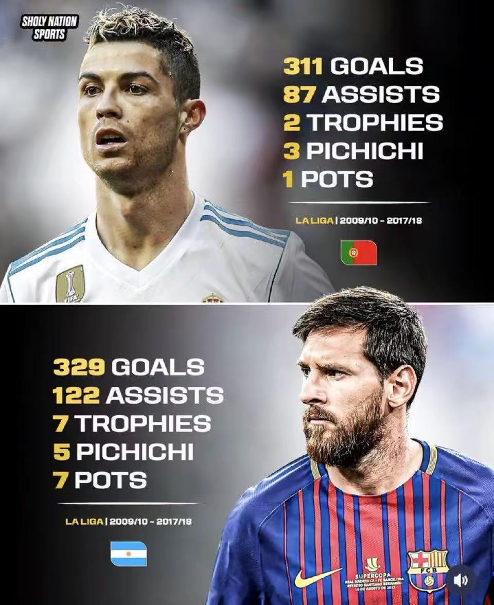 看着这张图表忍不住感慨同在西甲、重叠整整9个赛季。梅西：329球+122次助攻！
