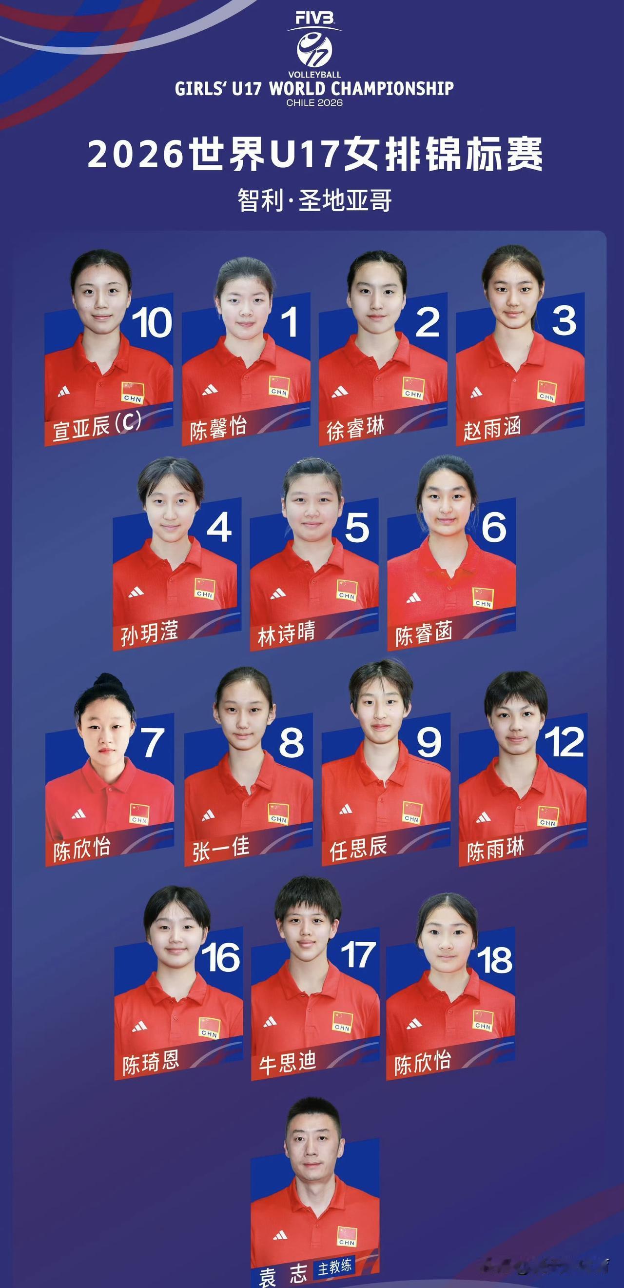 中国女排U17女排世锦赛大名单出炉！前中国女排陪打教练袁志担任这支队伍主教练！U