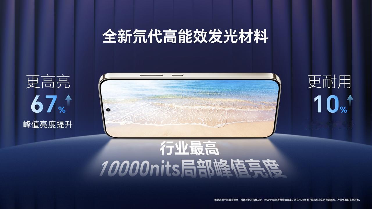 可以这么说，从屏幕的硬件参数角度来说，荣耀X80ProMax，可以称之为高亮