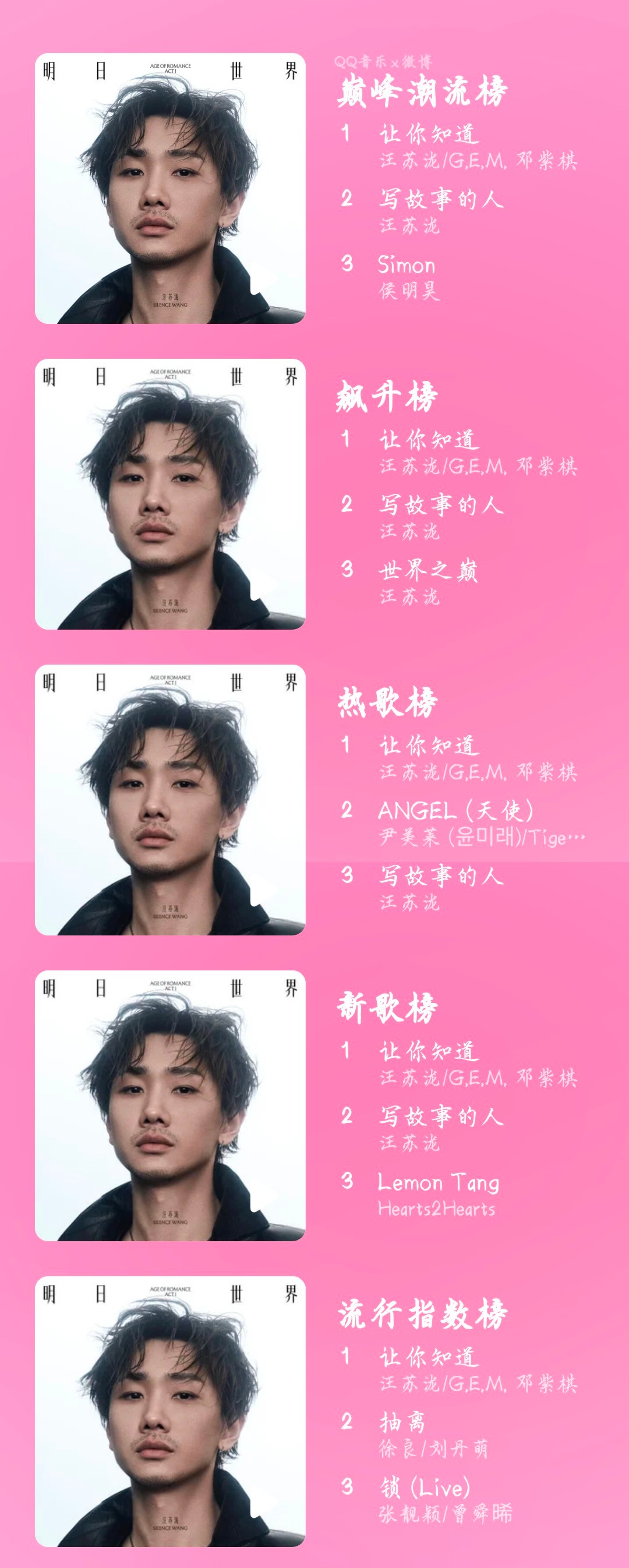 让你两个小时也不中用啊就差一点点就包前五了，唉～