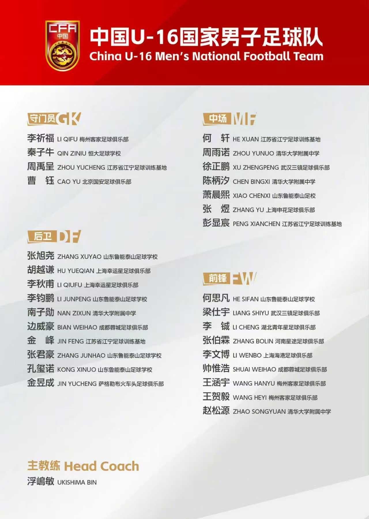 U16公布大名单，人员变动有点大？！为备战11月开打的U17亚洲