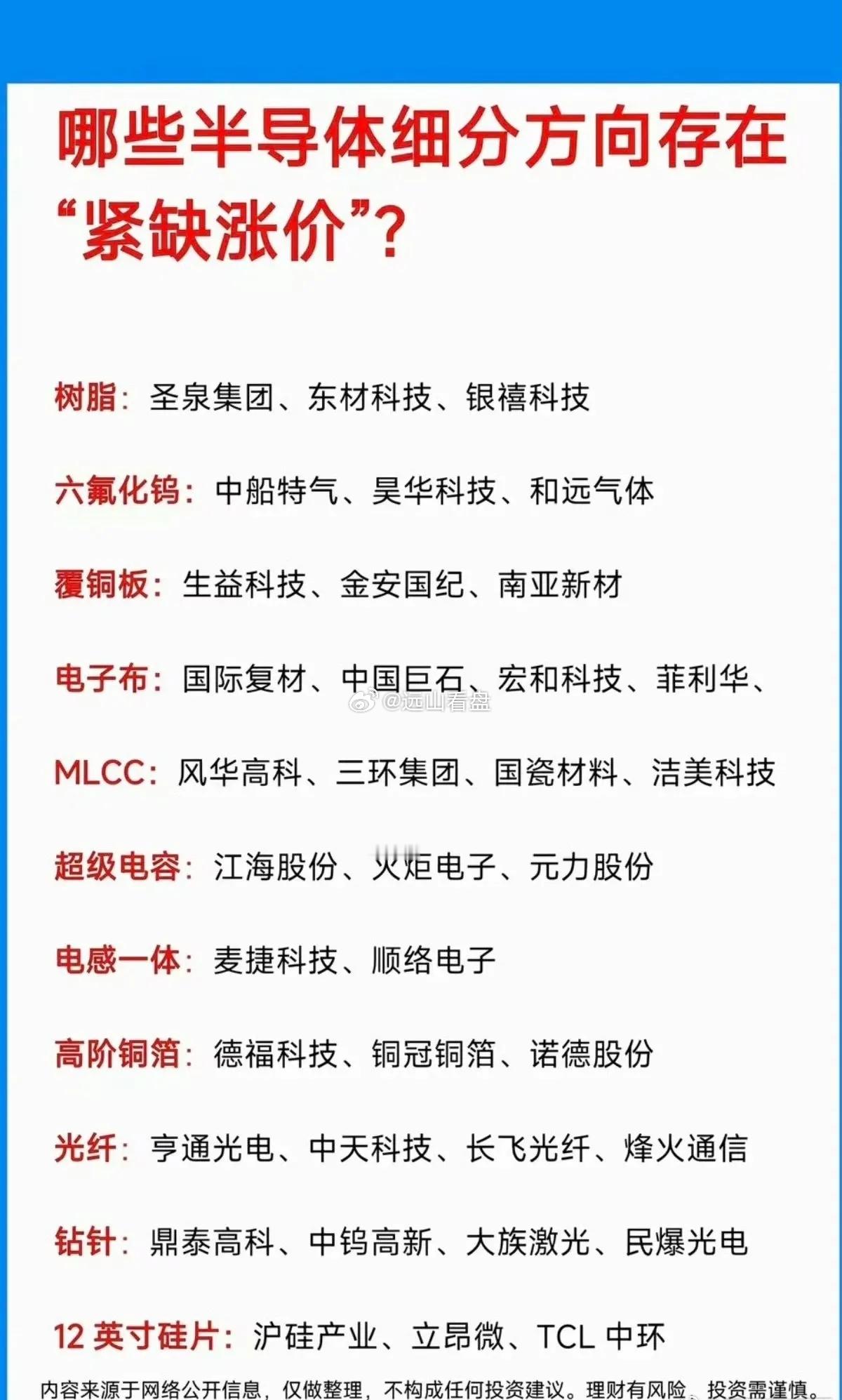 紧俏稀缺！当下半导体材料涨价核心清单出炉近期半导体细分材料供需紧张，多类核心品类