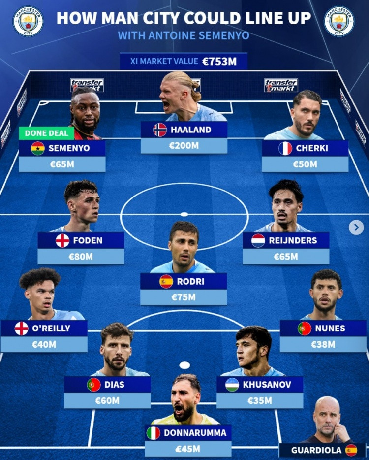 德转预测曼城主力阵: 哈兰德、罗德里领衔 塞梅尼奥、谢尔基列左右