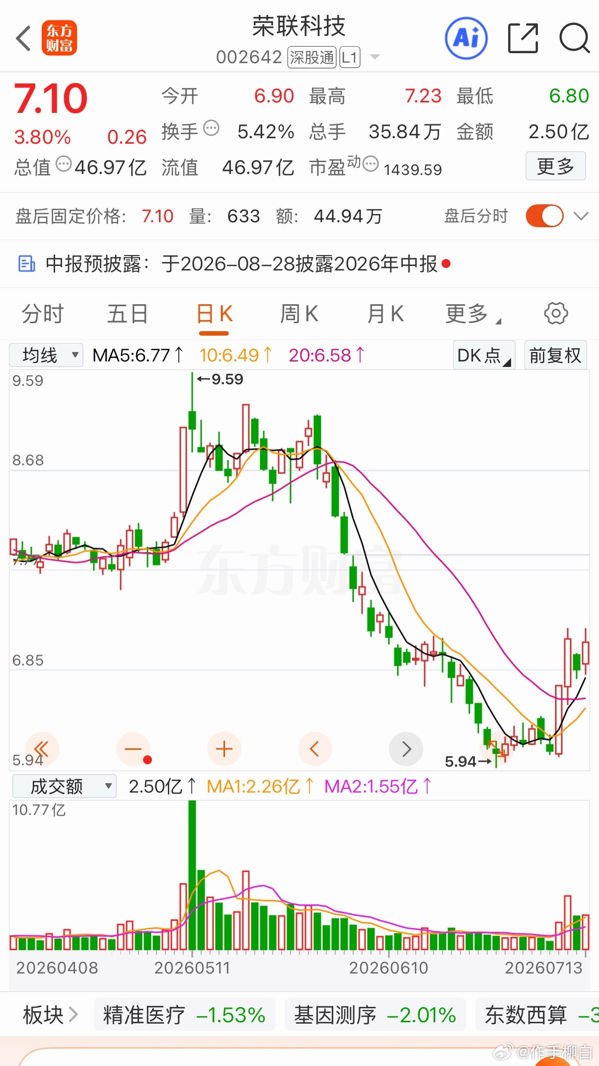 三只低位优质标的值得关注1、浪潮软件（AI政务+信创+烟草信息化）国资背