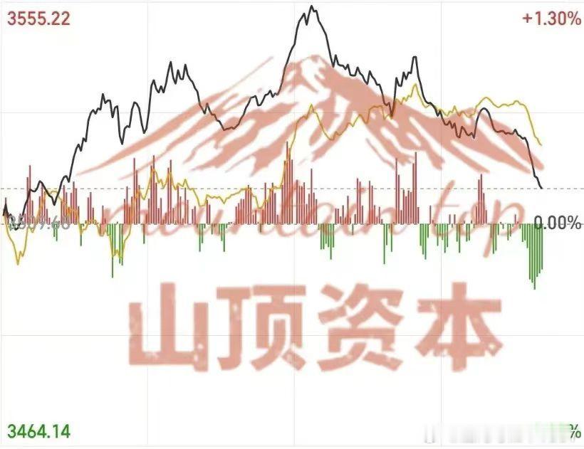天命资本，山顶资本​​​