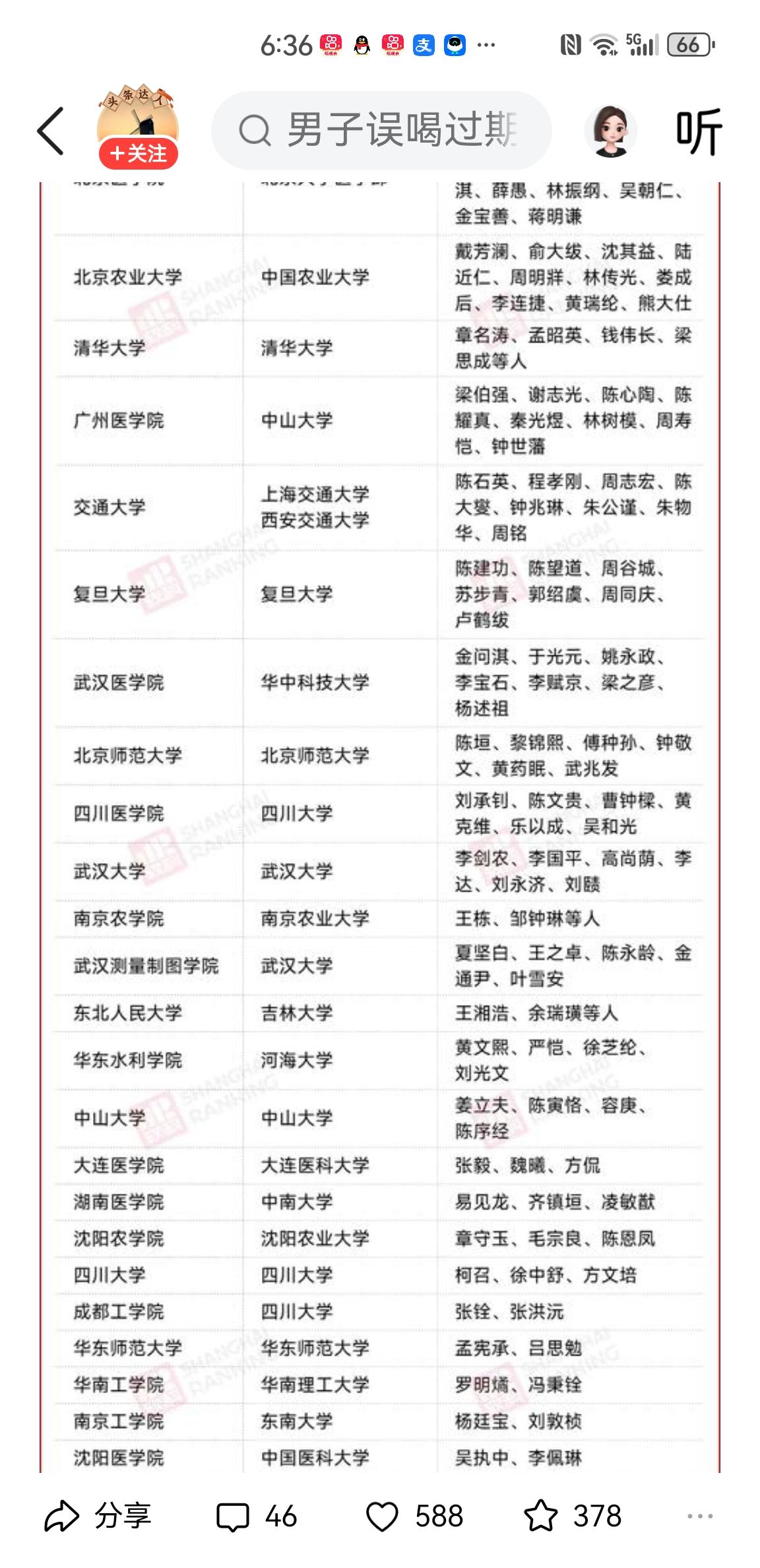 华科同济医学院底蕴有多深厚?一个数字说明问题:建国后评一级教授，武汉地区共13人