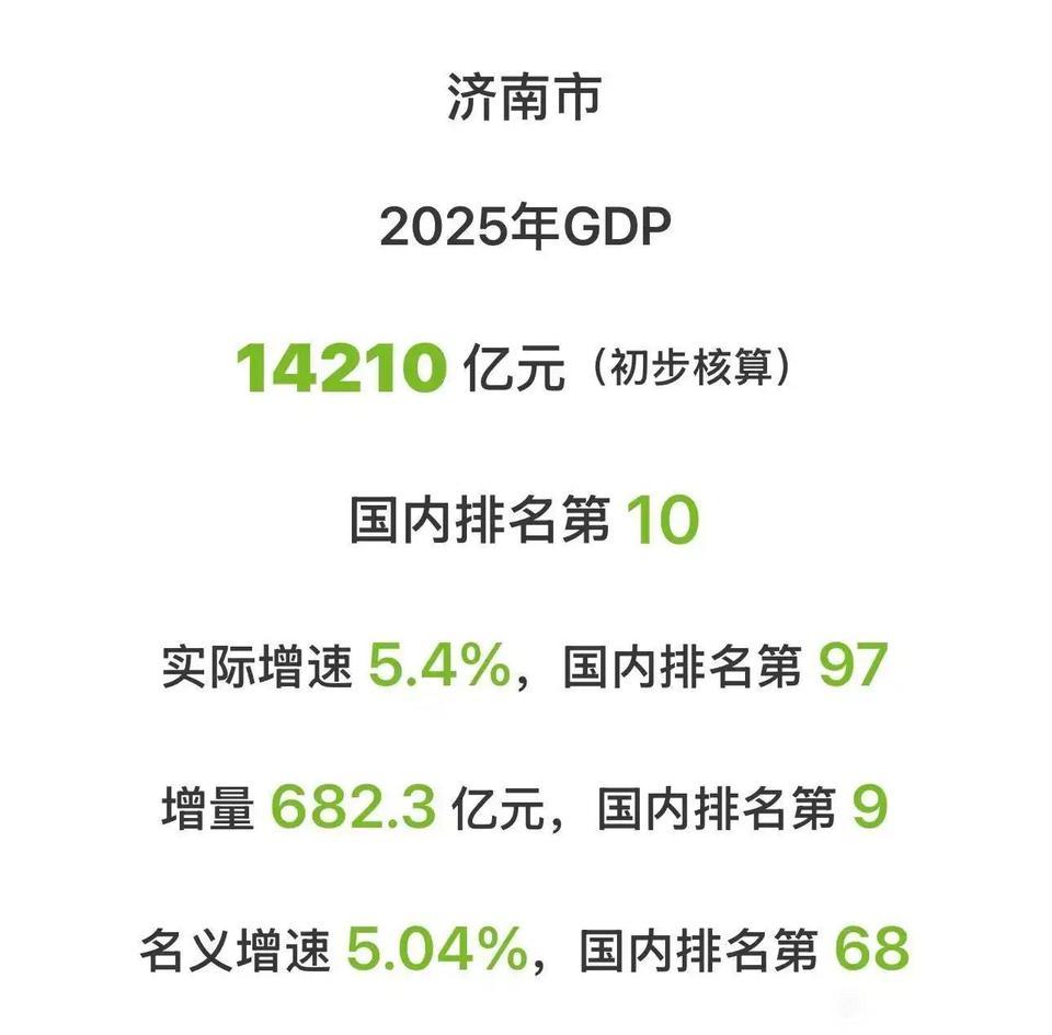 济青两地GDP都拉了，有一种感觉，山东要推潍坊GDP破万亿。山东2025年