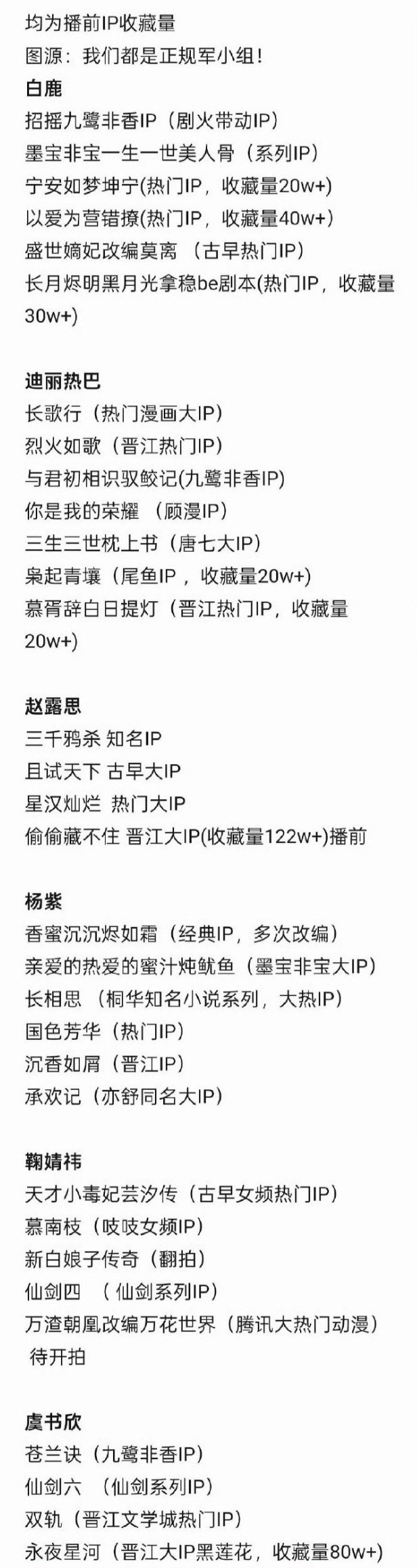 内娱六大流量花拍的大ip：白鹿迪丽热巴赵露思杨紫鞠婧祎虞书欣哪些成功了