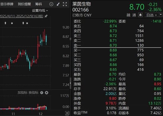 002166, 筹划重大事项: 易主、增发、并购! 明起停牌