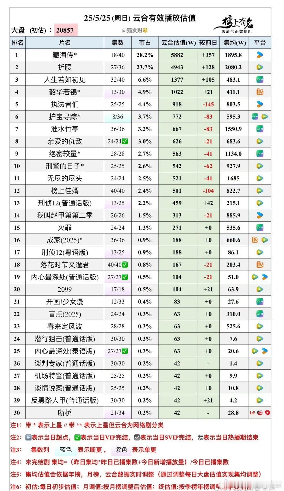 现在除了头部s+，集均都不能看了​​​
