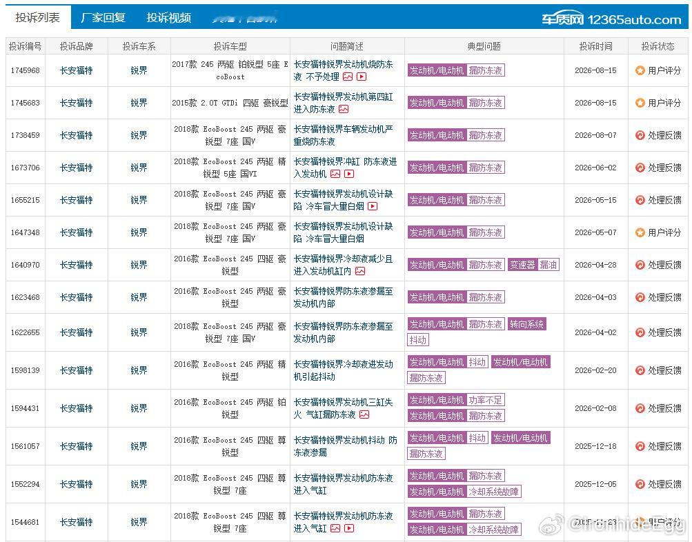 福特锐界发动机防冻液渗漏频发如何处理？翻阅车质网投诉，大量福特锐界车主遇到防冻液渗漏进入发动机气缸，