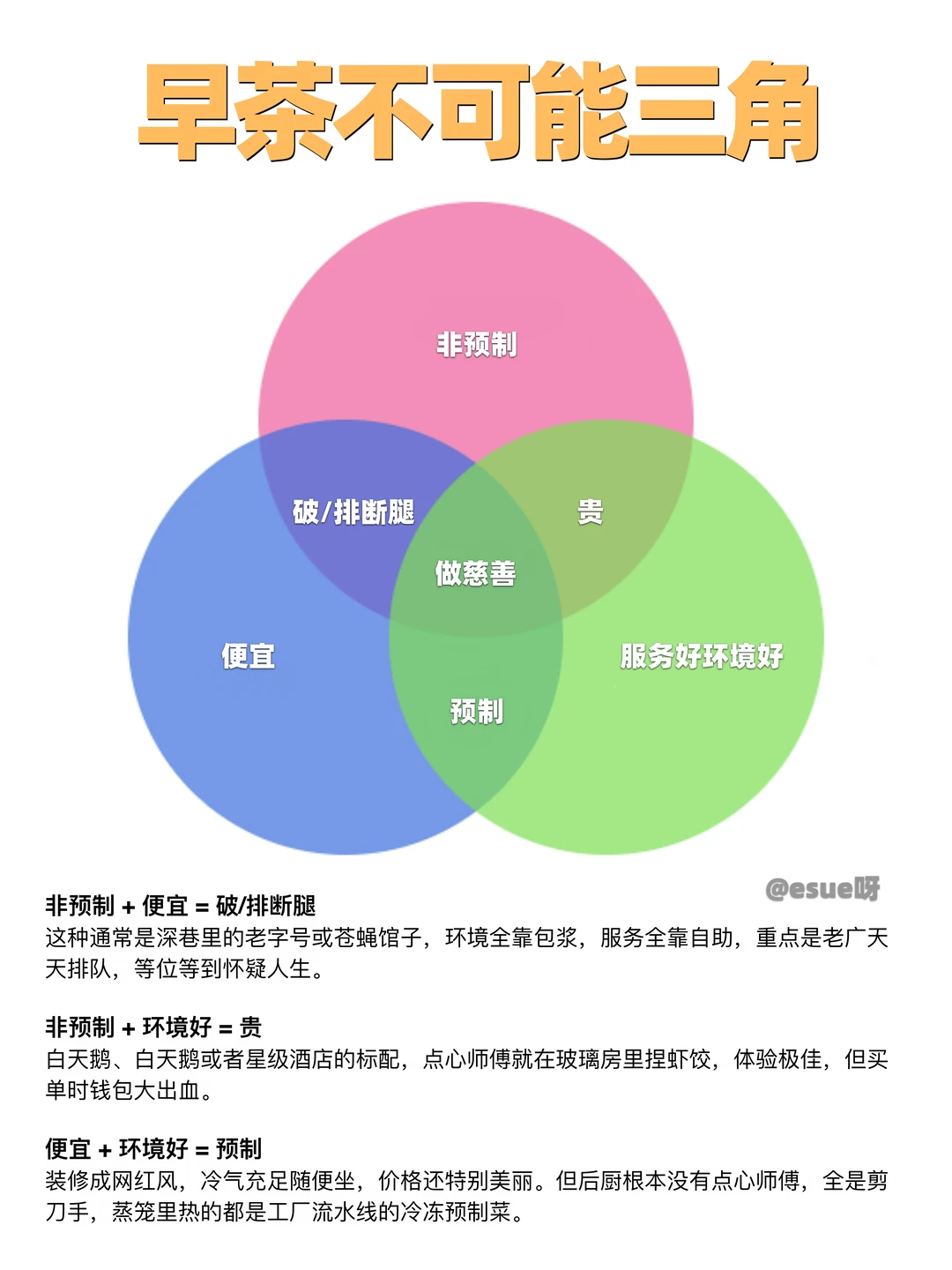 早茶不可能三角，你同意吗?