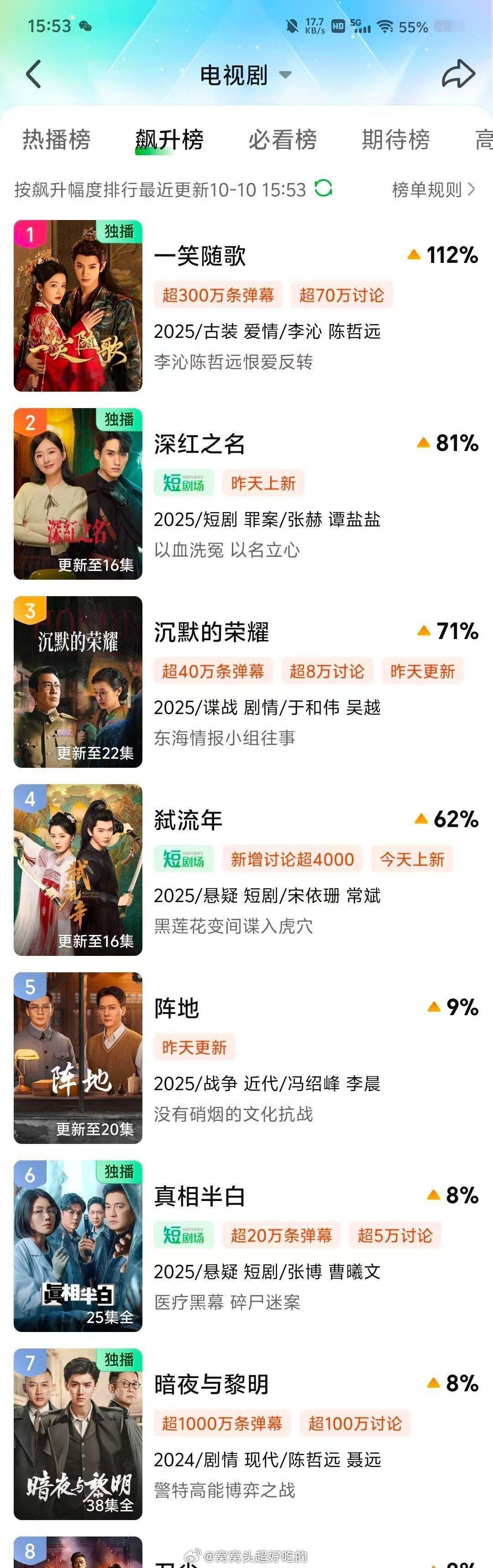陈哲远的《暗夜与黎明》飙升榜第7位了一笑随歌有效播剧，陈哲远粉丝又又又加座爱奇艺