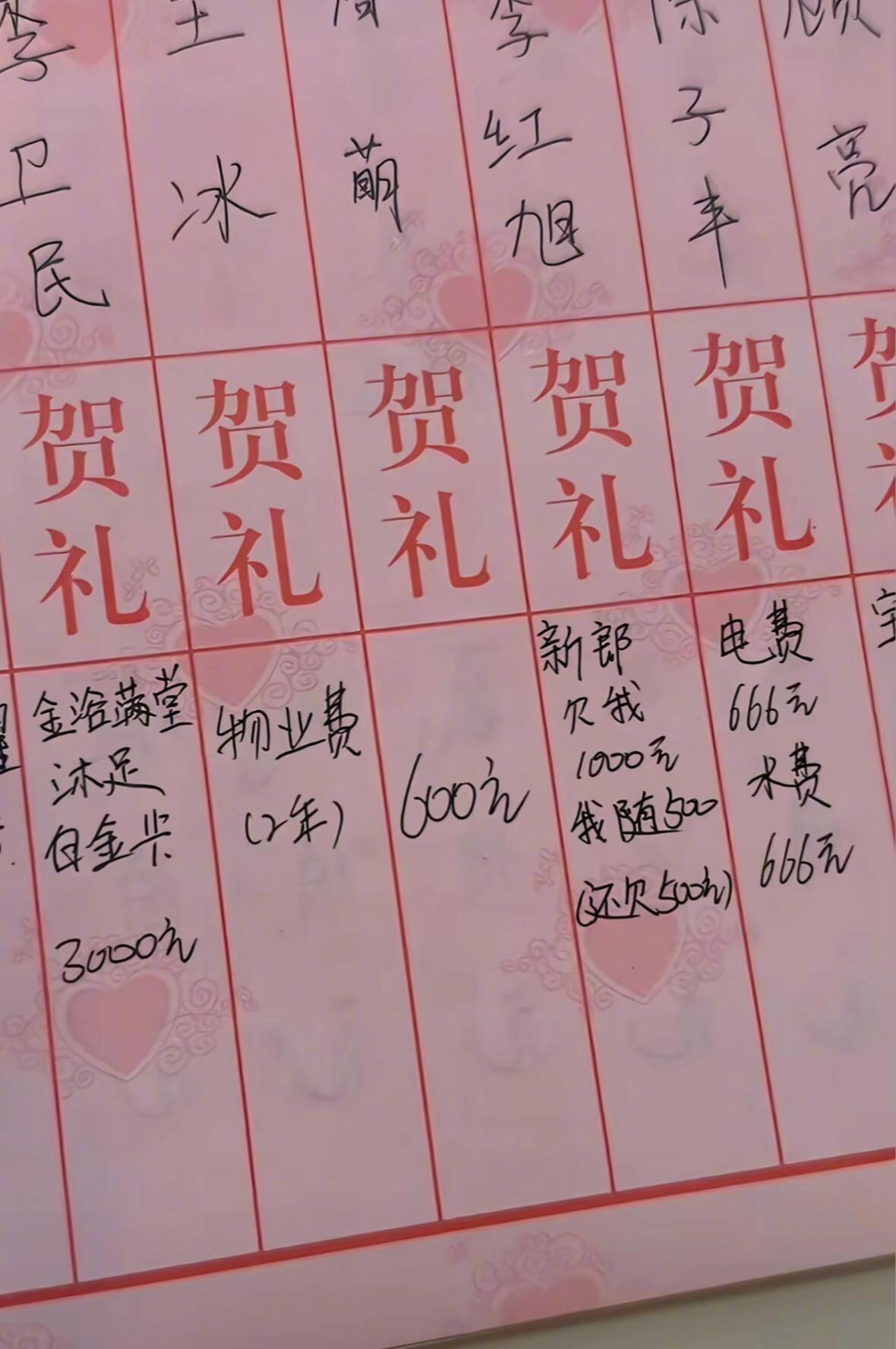 一代人有一代人的随礼方式