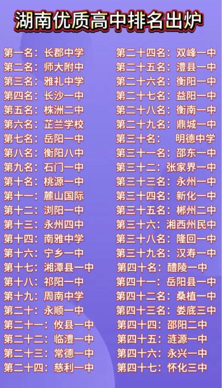 湖南优质高中排名来了：长郡稳坐头把交椅，这些学校你眼熟吗？湖南的高中江湖，