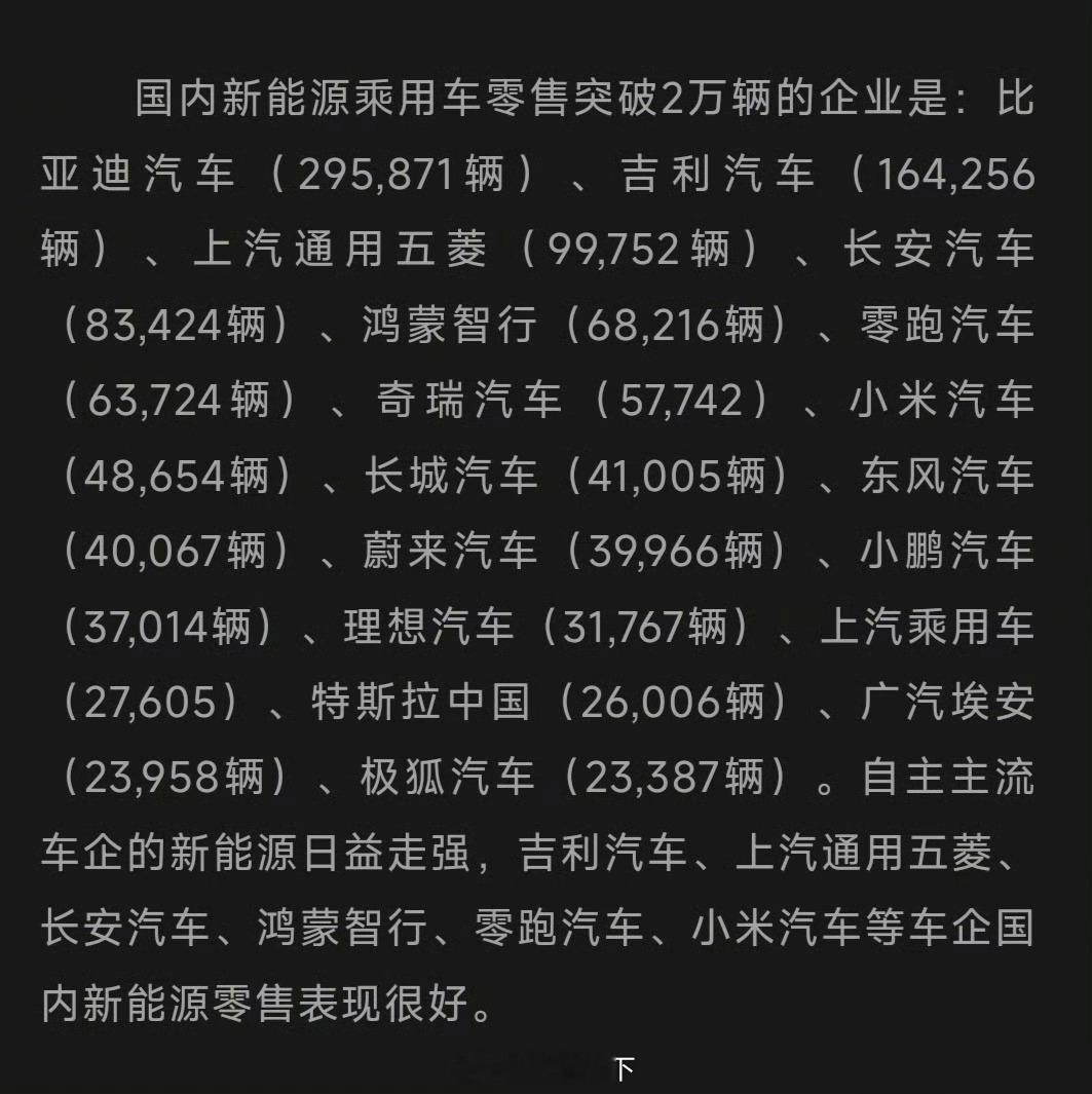 小鹏汽车官宣42000辆，这里显示是37000多辆。数据没有问题，因为小鹏欧洲卖