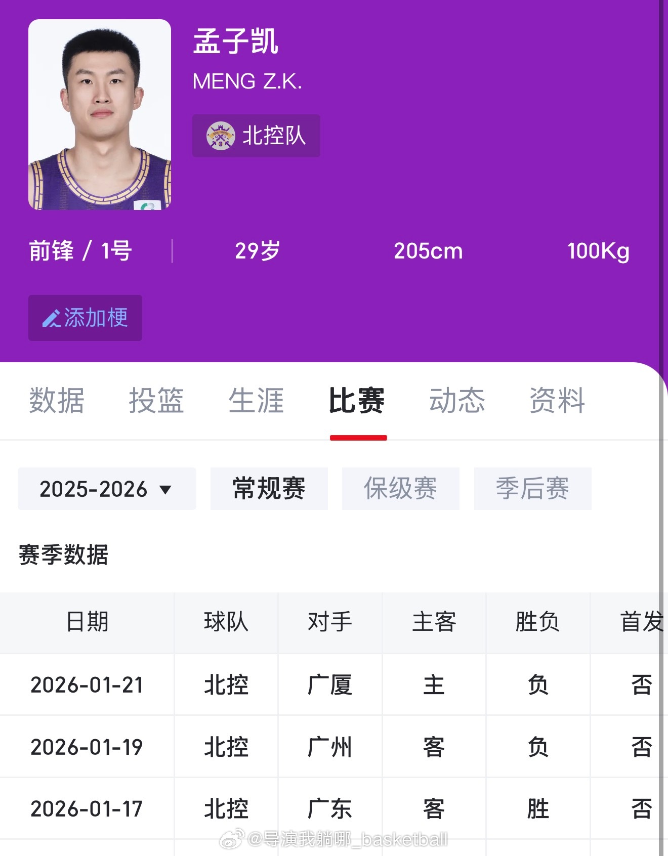 张庆鹏管理球队还是非常严格的，北京北控之前的绝对主力球员孟子凯和张帆已经很久没有