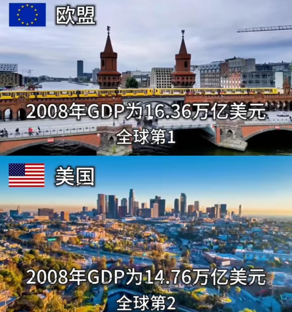 2008年是金融大危机之年，也是欧盟经济占比美国最高的一年。欧盟2008年的GD