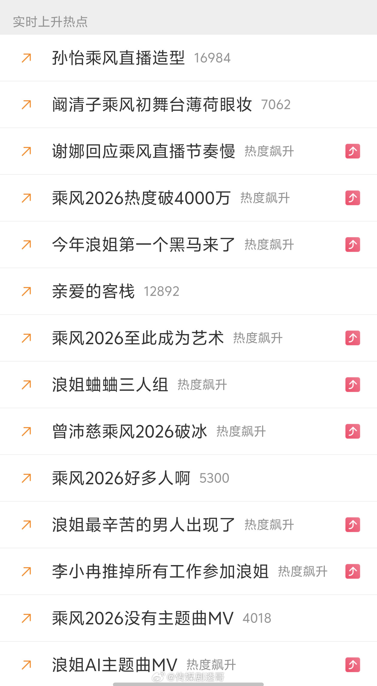 浪姐热搜屠榜，实时上升热点全是🌊，目前谁能打啊乘风2026