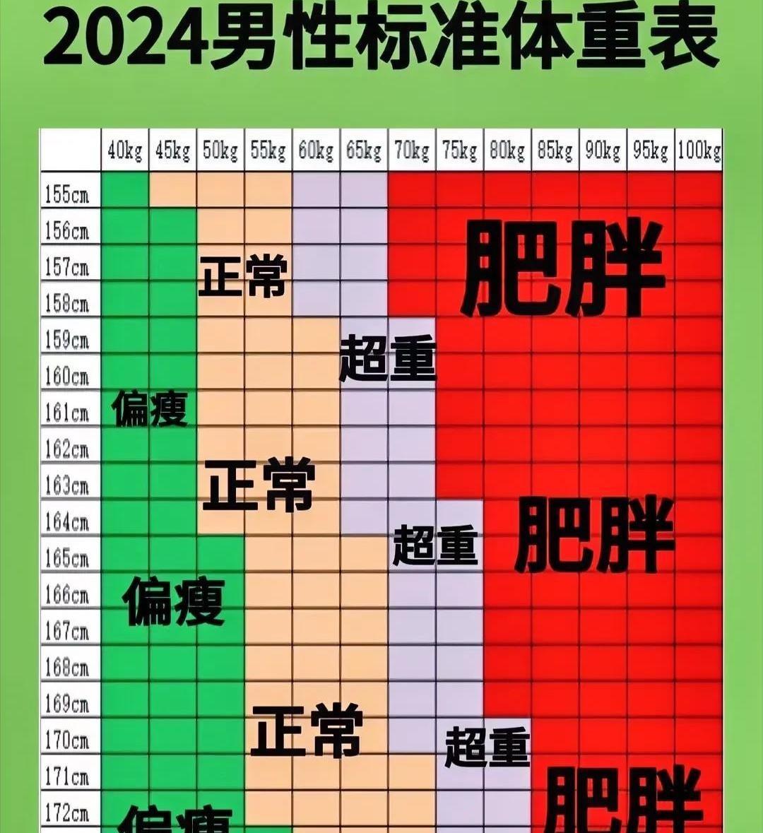 你越跑越瘦不下来，不是你不努力，是身体在偷偷省电。很多人以为减脂就是多跑几步、
