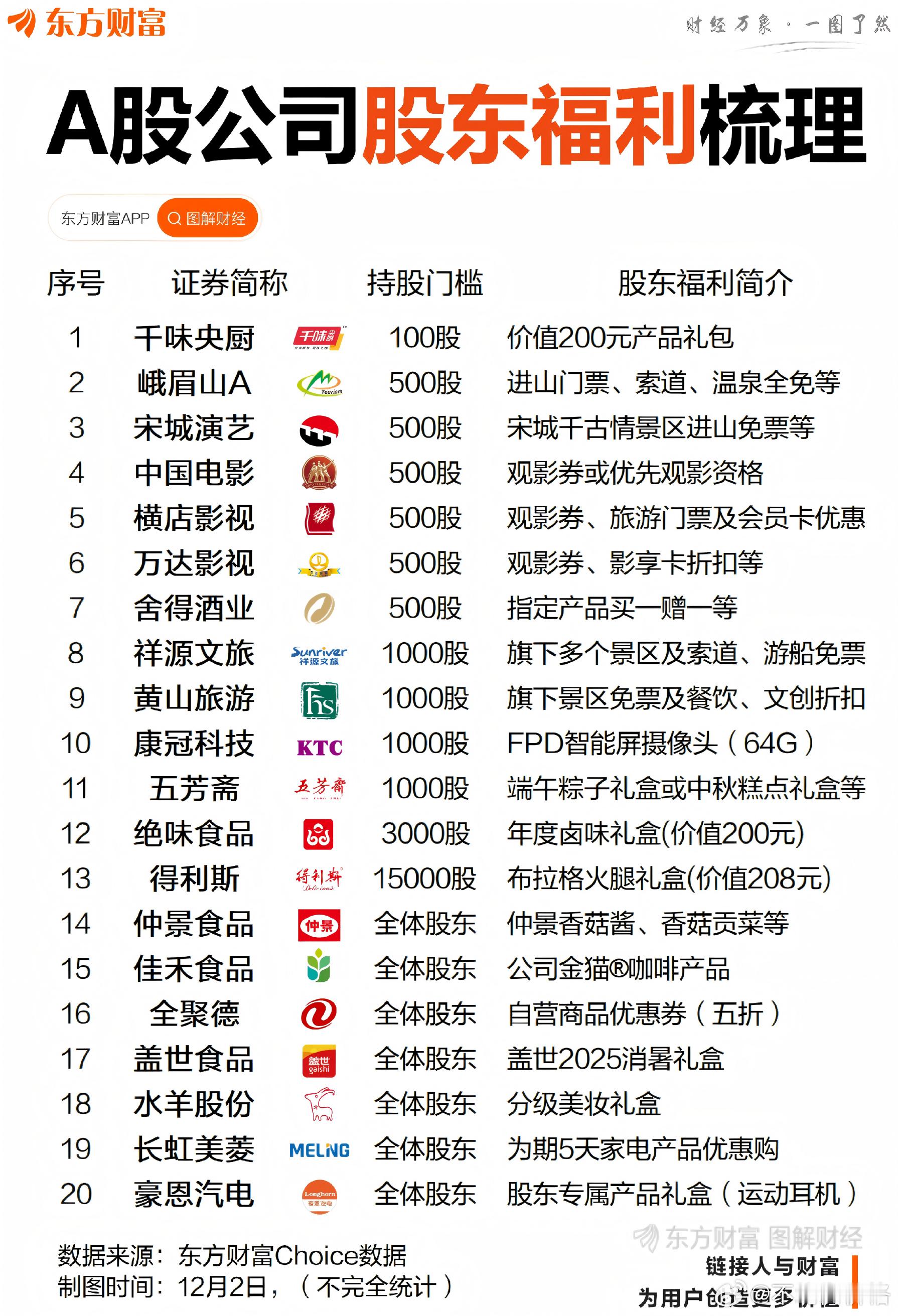 给股东发年终奖了，有你们的持仓吗？